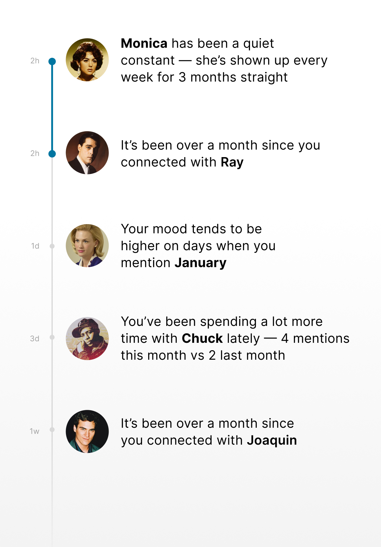 Earlier preview showing people who have been consistent and people who have gone quiet.